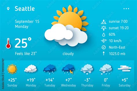 Daily Weather Forecast .